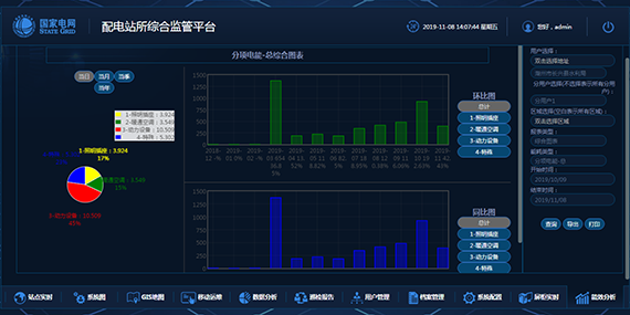 能耗計量分析平臺軟件